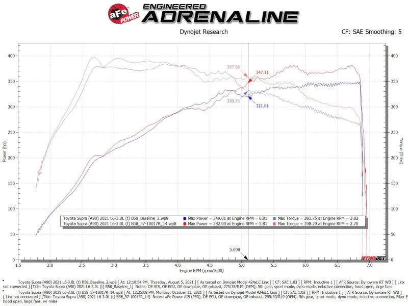 aFe Takeda Intakes Stage-2 AIS w/ Pro 5R Media 20-22 Toyota GR Supra (A90) L6-3.0L (t) B58 - Additional View 10