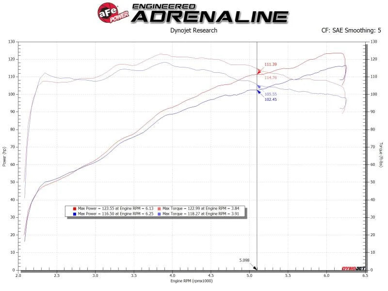 aFe Takeda Intakes Stage-2 AIS w/ Pro 5R Media Toyota C-HR 17-20 L4-2.0L - Additional View 9