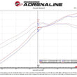 Load image into Gallery viewer, aFe Takeda Intakes Stage-2 CAIS w/ Pro 5R Media 16-18 Honda Civic 2.0L - Additional View 6