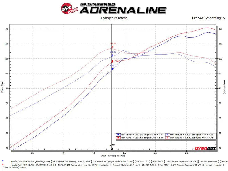 aFe Takeda Intakes Stage-2 CAIS w/ Pro 5R Media 16-18 Honda Civic 2.0L - Additional View 6
