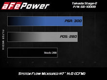 Load image into Gallery viewer, aFe Takeda Intakes Stage-2 PDS AIS 14-18 Mazda 3 I4-2.5L - Back View