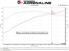 Load image into Gallery viewer, aFe Takeda Intakes Stage-2 PDS AIS 14-18 Mazda 3 I4-2.5L - Installation View