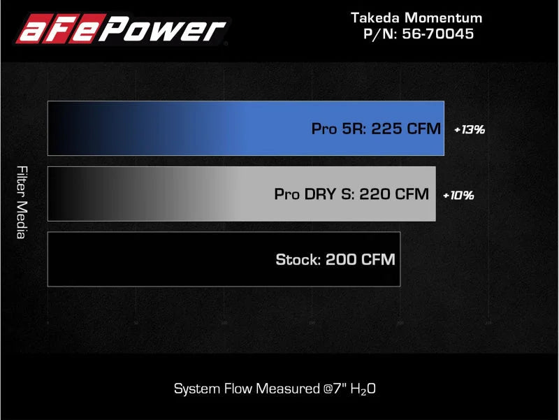 aFe Takeda Intakes Stage-2 PDS AIS PDS 21-22 Mazda 3 2.5T - Back View