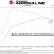 Load image into Gallery viewer, aFe Takeda Intakes Stage-2 PDS AIS PDS 21-22 Mazda 3 2.5T - Additional View 7