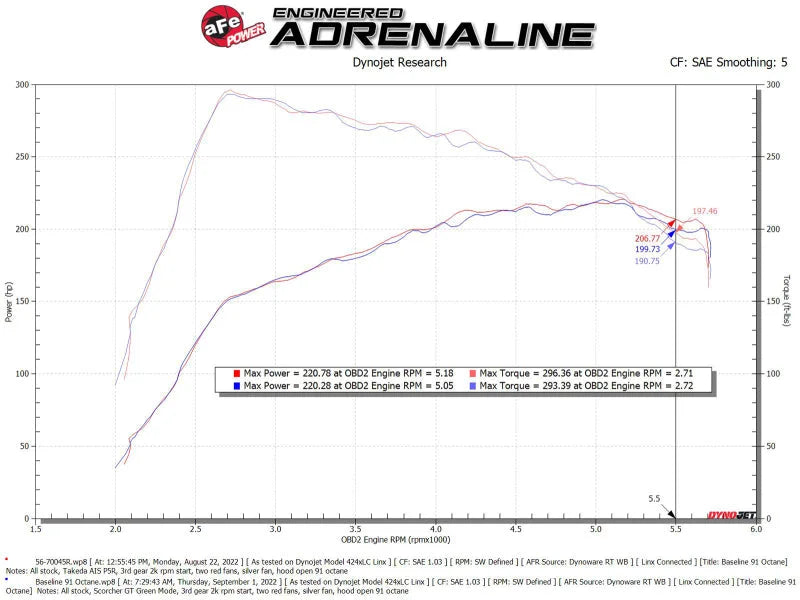 aFe Takeda Intakes Stage-2 PDS AIS PDS 21-22 Mazda 3 2.5T - Additional View 7