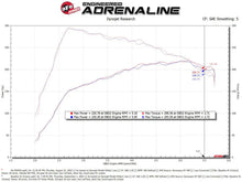 Load image into Gallery viewer, aFe Takeda Intakes Stage-2 PDS AIS PDS 21-22 Mazda 3 2.5T - Additional View 7