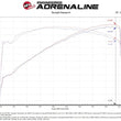 Load image into Gallery viewer, aFe Takeda Momentum 12-17 Hyundai Veloster Pro DRY S Cold Air Intake System (Non-Turbo) - Additional View 6
