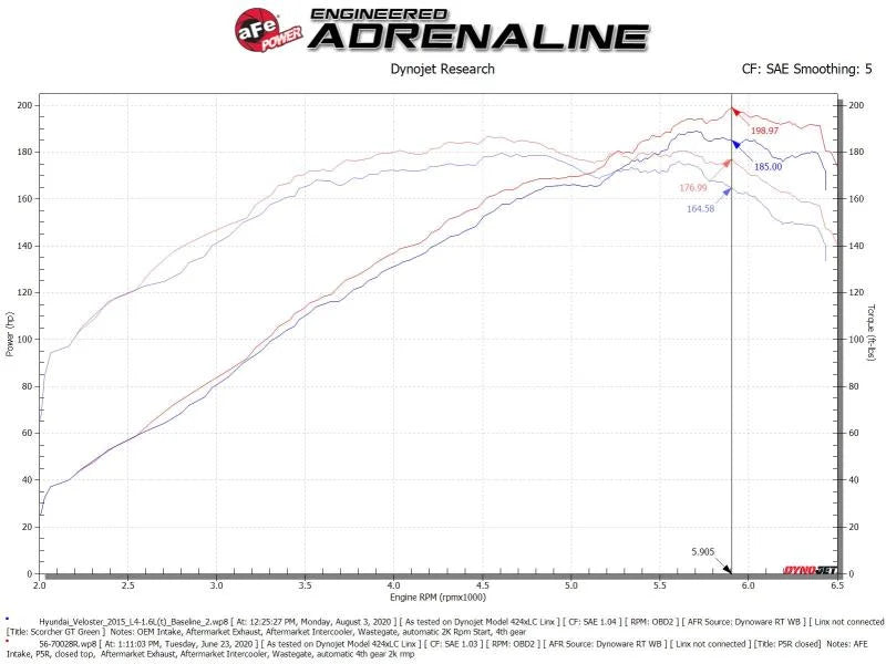aFe Takeda Momentum 13-17 Hyundai Veloster Cold Pro 5R Air Intake System - Back View