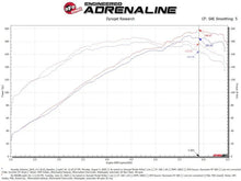 Load image into Gallery viewer, aFe Takeda Momentum 13-17 Hyundai Veloster Cold Pro 5R Air Intake System - Back View
