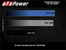 Load image into Gallery viewer, aFe Takeda Momentum 13-17 Hyundai Veloster Cold Pro 5R Air Intake System - Installation View