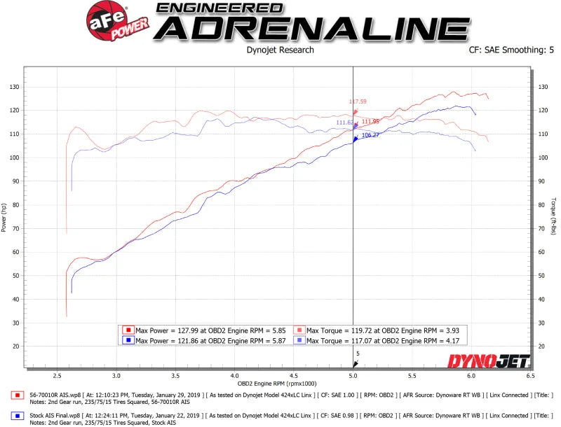 aFe Takeda Momentum Cold Air Intake System w/ Pro 5R Media 18-19 Subaru Crosstrek H4-2.0L - Additional View 7