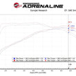 Load image into Gallery viewer, aFe Takeda Momentum Cold Air Intake System w/ Pro DRY S Media Hyundai Elantra Sport 17-20 L4-1.6T - Additional View 7
