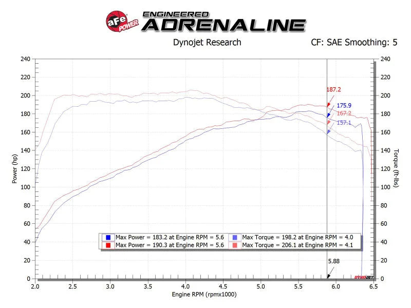aFe Takeda Momentum Cold Air Intake System w/ Pro DRY S Media Hyundai Elantra Sport 17-20 L4-1.6T - Additional View 7