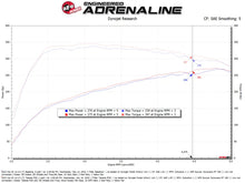 Load image into Gallery viewer, aFe Takeda Momentum Cold Air Intake System w/ Pro DRY S Filter fits 2021-2026 Kia K5 GT L4-2.5L (t) - Installation View
