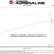 Load image into Gallery viewer, aFe Takeda Momentum Cold Air Intake System w/ Pro DRY S Filter fits Kia K5 / 2021-2024 Kia K5 EX / 2021-2022 Kia K5 LX L4-...
