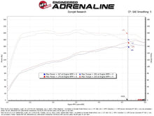Load image into Gallery viewer, aFe Takeda Momentum Cold Air Intake System w/ Pro DRY S Filter fits Kia K5 / 2021-2024 Kia K5 EX / 2021-2022 Kia K5 LX L4-...