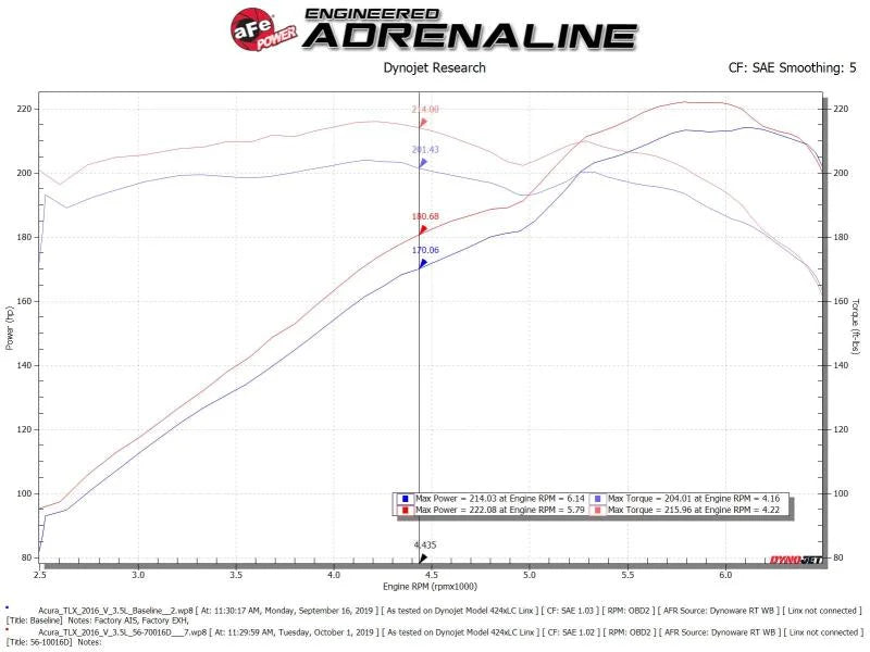 aFe Takeda Momentum Cold Air Intake System w/Pro Dry S Media 14-20 Acura TLX V6-3.5L - Additional View 7
