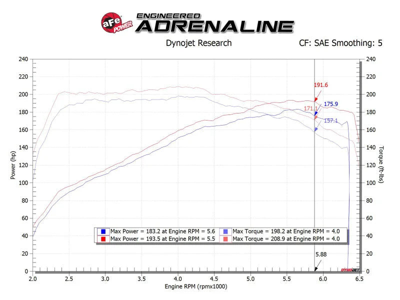 aFe Takeda Momentum Pro 5R Cold Air Intake System 17-20 Hyundai Elantra Sport L4-1.6L (t) - Additional View 8