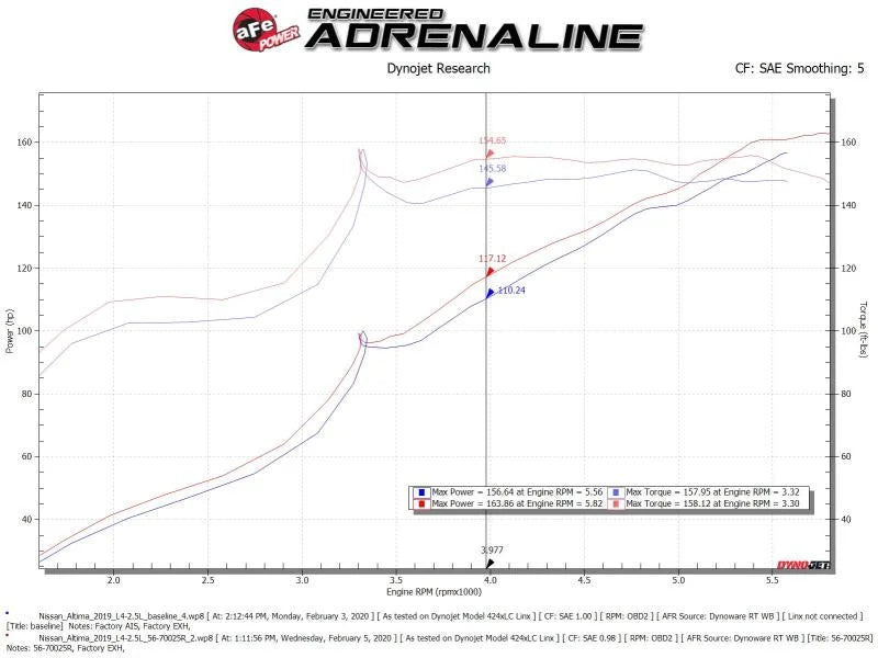 aFe Takeda Momentum Pro 5R Cold Air Intake System 19-20 Nissan Altima L4-2.5L - Installation View