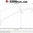 Load image into Gallery viewer, aFe Takeda Momentum Pro 5R Cold Air Intake System 20-22 Subaru Outback H4-2.5L - Additional View 6
