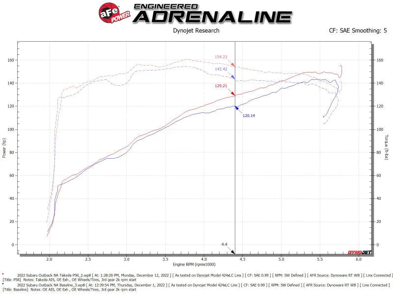 aFe Takeda Momentum Pro 5R Cold Air Intake System 20-22 Subaru Outback H4-2.5L - Additional View 6
