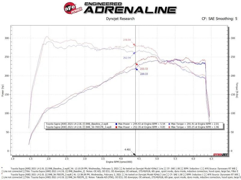 aFe Takeda Momentum Pro 5R Cold Air Intake System 2021 Toyota Supra L4 2.0L Turbo - Additional View 6