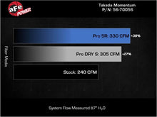 Load image into Gallery viewer, aFe Takeda Momentum Pro 5R Cold Air Intake System 22-23 Subaru BRZ/Toyota GR86 - Back View