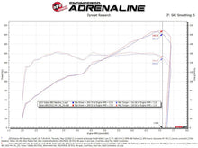 Load image into Gallery viewer, aFe Takeda Momentum Pro 5R Cold Air Intake System 22-23 Subaru BRZ/Toyota GR86 - Additional View 8