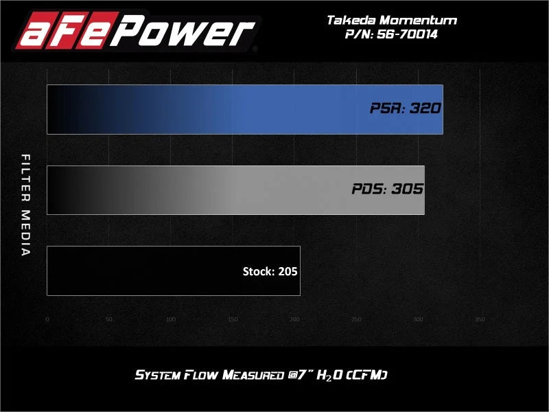 aFe Takeda Momentum Pro 5R Cold Air Intake System Subaru WRX STI 18-19 H4-2.5L - Side View