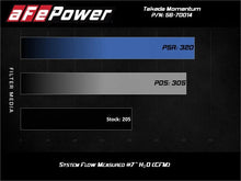 Load image into Gallery viewer, aFe Takeda Momentum Pro 5R Cold Air Intake System Subaru WRX STI 18-19 H4-2.5L - Side View