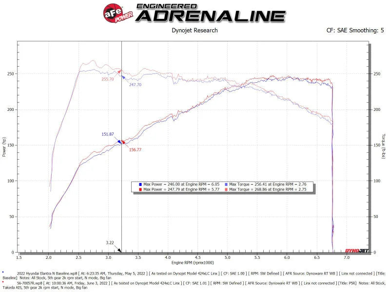 aFe Takeda Momentum Pro 5R Cold Air Intake System 2022 Hyundai Elantra N - Additional View 6