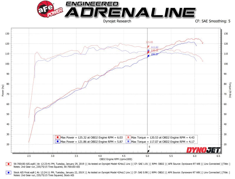 aFe Takeda Momentum Pro DRY S Cold Air Intake System 18-19 Subaru Crosstrek H4 2.0L - Back View