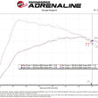 Load image into Gallery viewer, aFe Takeda Momentum Pro DRY S Cold Air Intake System 21-22 Mazda 3 L4 2.5L (t) - Additional View 8