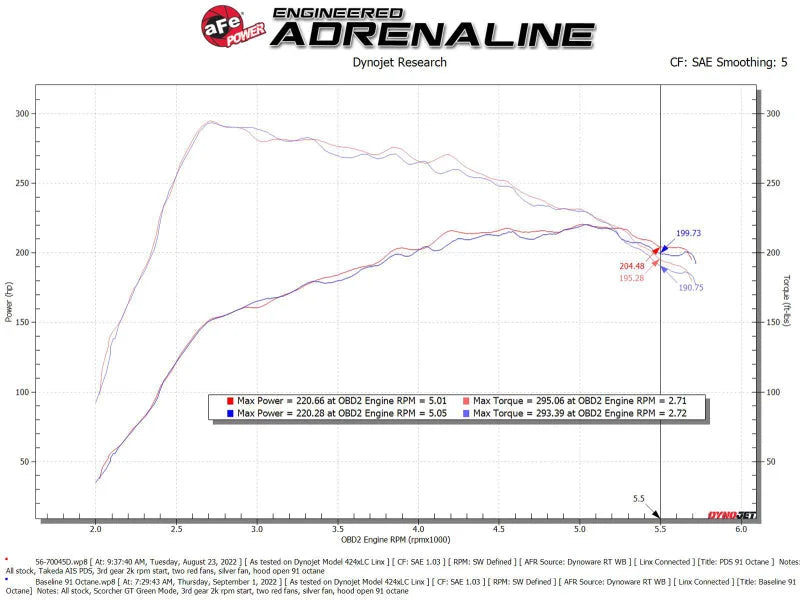 aFe Takeda Momentum Pro DRY S Cold Air Intake System 21-22 Mazda 3 L4 2.5L (t) - Additional View 8