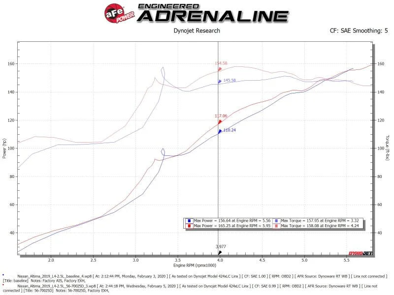 aFe Takeda Momentum Pro Dry S Cold Air Intake System 19-21 Nissan Altima L4-2.5L - Installation View
