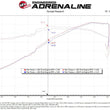 Load image into Gallery viewer, aFe Takeda Momentum Pro Dry S Cold Air Intake System 19-22 Toyota RAV4 L4-2.5L - Additional View 6