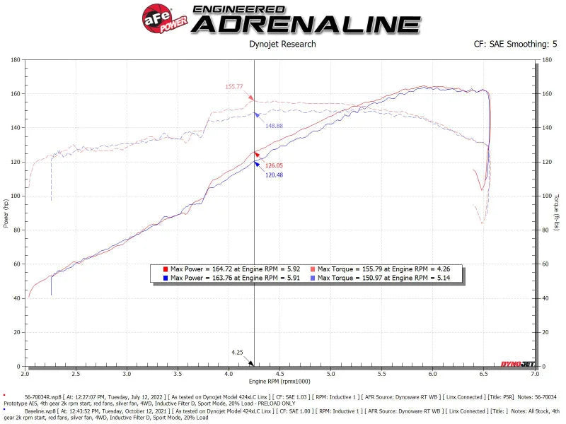 aFe Takeda Momentum Pro Dry S Cold Air Intake System 19-22 Toyota RAV4 L4-2.5L - Additional View 6