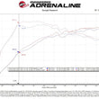Load image into Gallery viewer, aFe Takeda Momentum Pro Dry S Cold Air Intake System 20-21 Toyota Supra L6-3.0L (T) B58 - Additional View 9