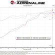 Load image into Gallery viewer, aFe Takeda Momentum Pro Dry S Cold Air Intake System 20-22 Kia Telluride / Hyundai Palisade V6 3.8L - Installation View
