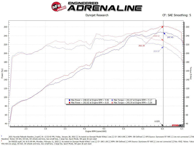 aFe Takeda Momentum Pro Dry S Cold Air Intake System 20-22 Kia Telluride / Hyundai Palisade V6 3.8L - Installation View