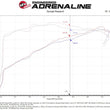 Load image into Gallery viewer, aFe Takeda Momentum Pro Dry S Cold Air Intake System 20-22 Subaru Outback H4-2.5L - Additional View 6