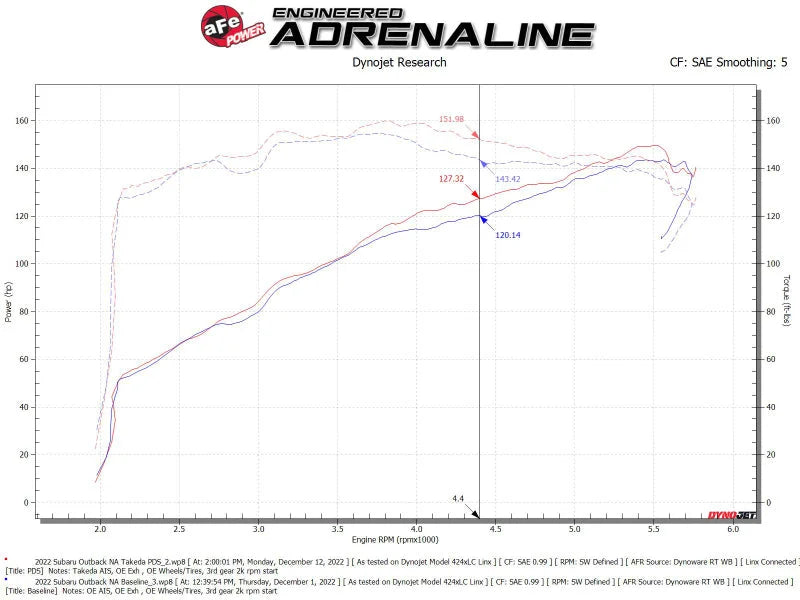 aFe Takeda Momentum Pro Dry S Cold Air Intake System 20-22 Subaru Outback H4-2.5L - Additional View 6
