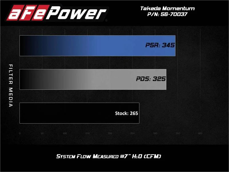 aFe Takeda Momentum Pro Dry S Cold Air Intake System 2021 Toyota Supra L4 2.0L Turbo - Installation View