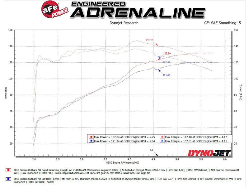 aFe Takeda Rapid Induction Cold Air Intake System w/ Pro DRY S Filter 13-14 Subaru Outback H4-2.5L - Back View