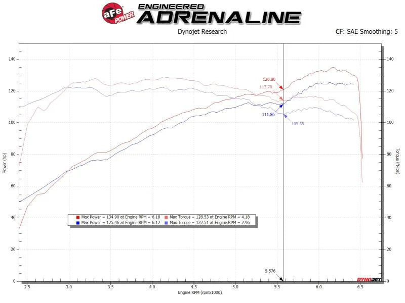 aFe Takeda Stage-2 Cold Air Intake System Pro 5R 14-18 Mazda 3 L4-2.0 - Black - Additional View 6