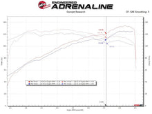 Load image into Gallery viewer, aFe Takeda Stage-2 Cold Air Intake System Pro 5R 14-18 Mazda 3 L4-2.0 - Black - Additional View 6