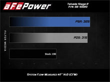 Load image into Gallery viewer, aFe Takeda Stage-2 Cold Air Intake System Pro 5R 14-18 Mazda 3 L4-2.0 - Black - Additional View 8