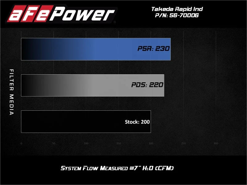 aFe Takeda Stage-2 Pro 5R CAIS 16-19 Mazda MX-5 Miata (ND) 2.0L - Additional View 7