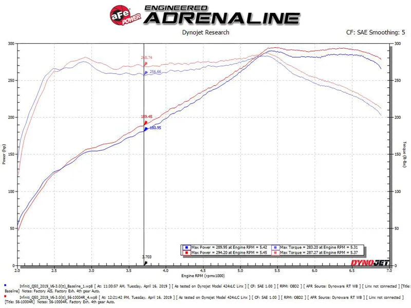 aFe Takeda Stage-2 Pro 5R Cold Air Intake System 16-19 Infinity Q50/Q60 V6-3.0L (tt) - Back View