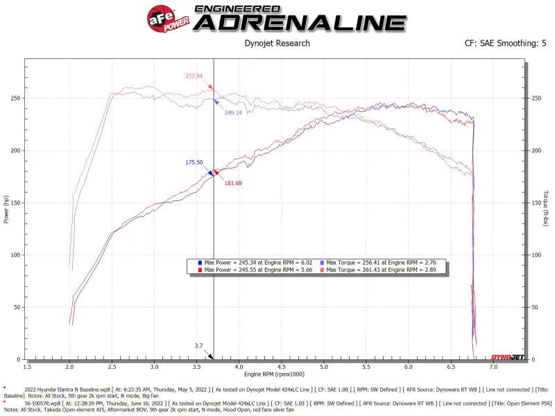 aFe Takeda Stage-2 Pro 5R Cold Air Intake System 2022 Hyundai Elantra N - Additional View 6